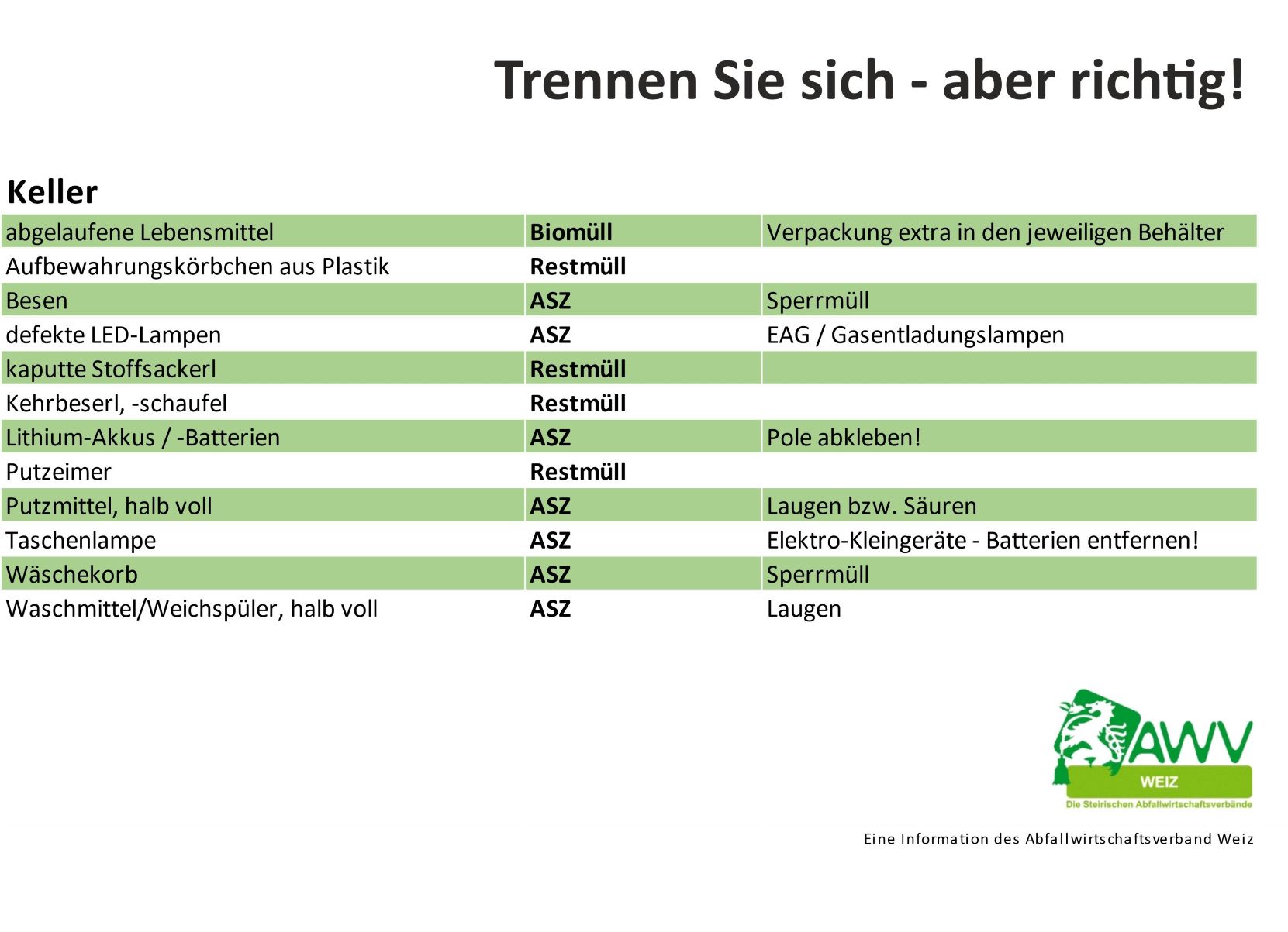 Reihenweise Informationen! - Kommunale Abfallwirtschaft Land Steiermark